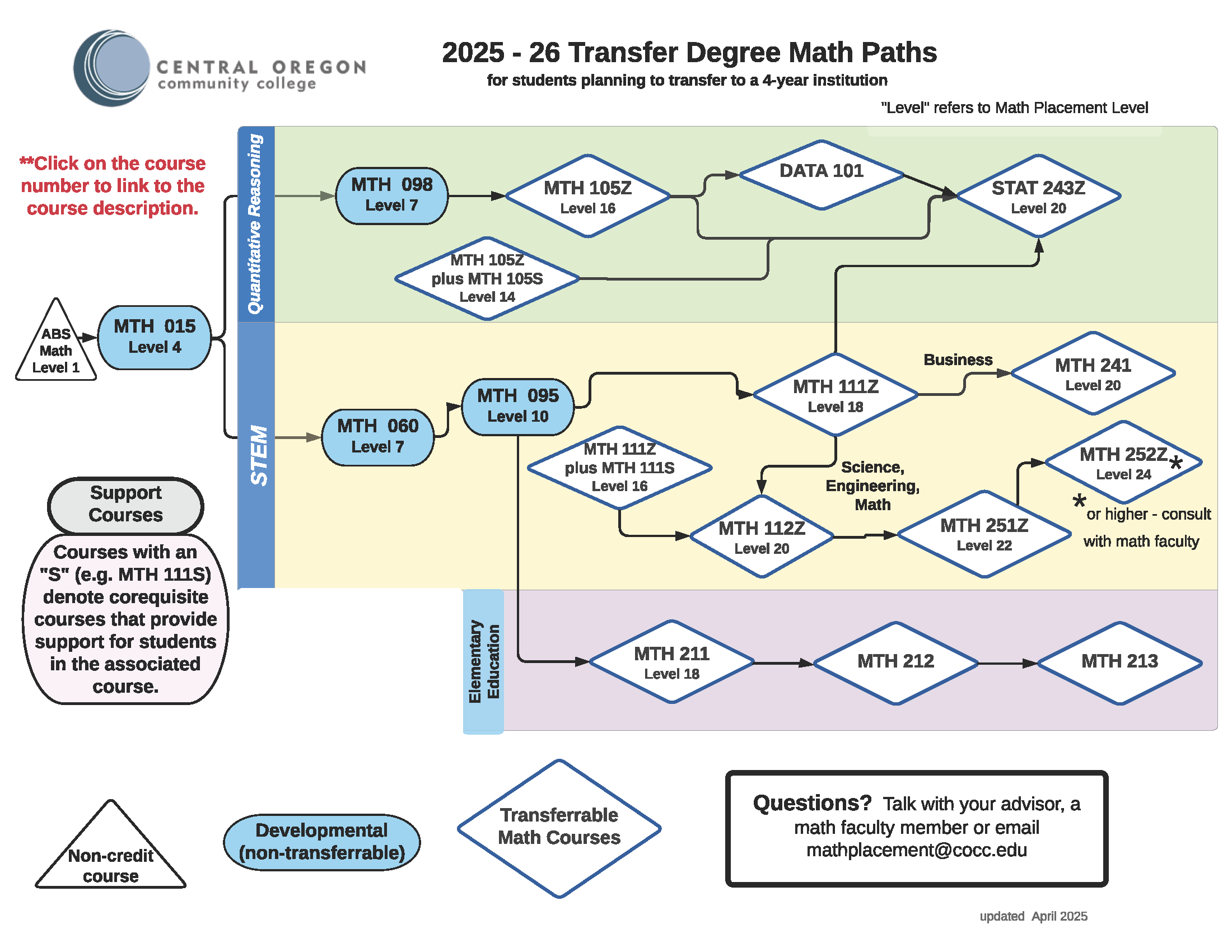 Transfer math paths