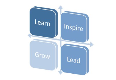 Professional Development Fund Professional Development Fund